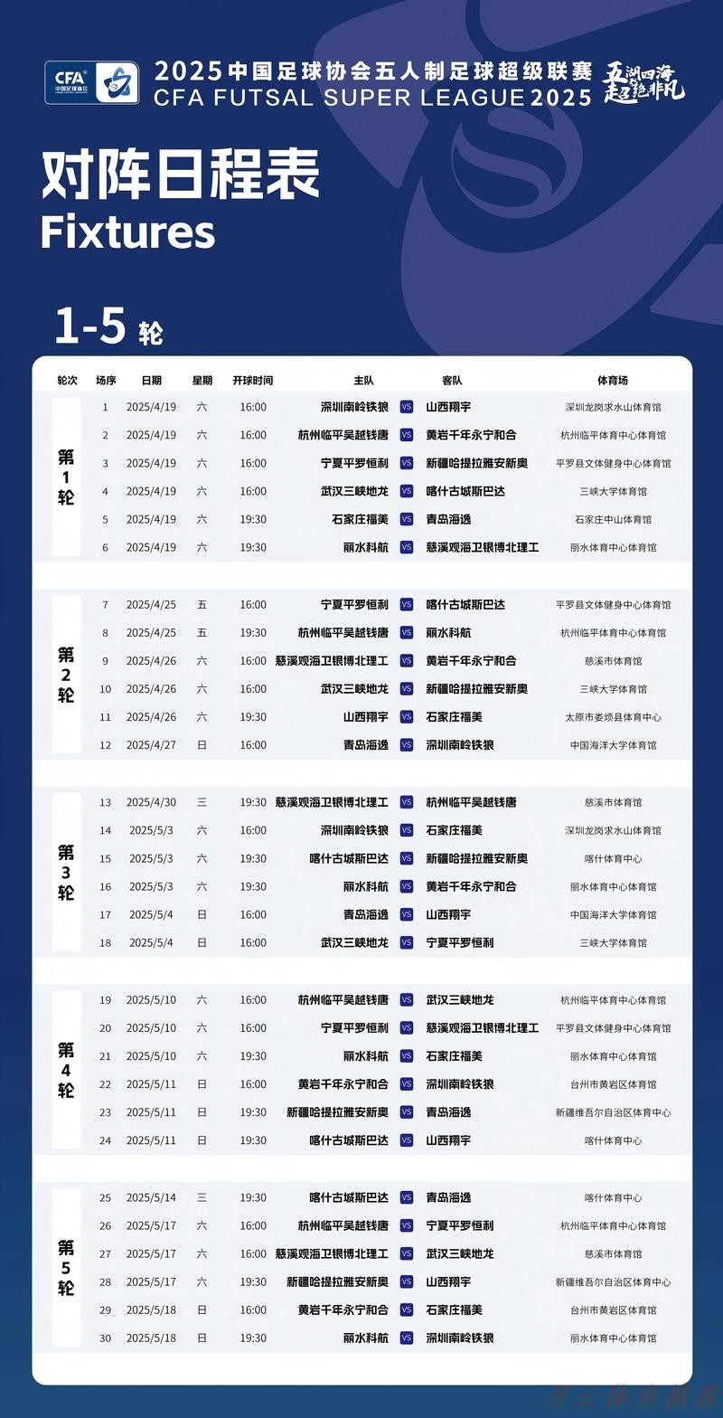 开云体育链接:2019-2020五超联赛第十六轮综述 开云体育链接:2019-2020五超联赛第十六轮综述